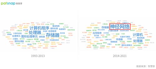 創新公司評測室 英偉達轉型軟件公司，專利布局多點開花，神經網絡成近年重要研發方向