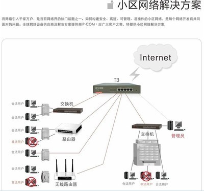 深圳市谷帆科技T3出租屋路由器 價格、廠家與產品解析