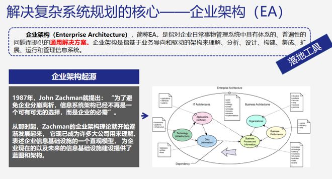 中臺產品經理寶典05 基于企業架構的系統規劃——規劃設計管理