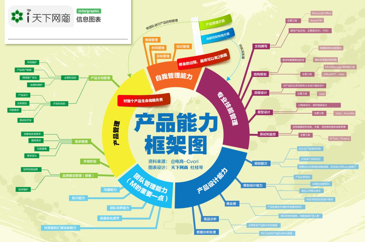 項目與產品 項目經理與產品經理的角色辨析與協作之道