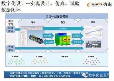 重磅PPT推薦 數字化工廠的規劃與設計——規劃設計管理的關鍵路徑