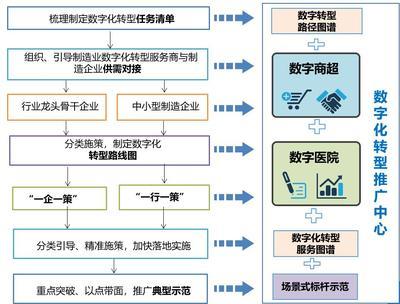 東莞市首席信息官協會 引領數字化轉型的規劃設計與管理策略
