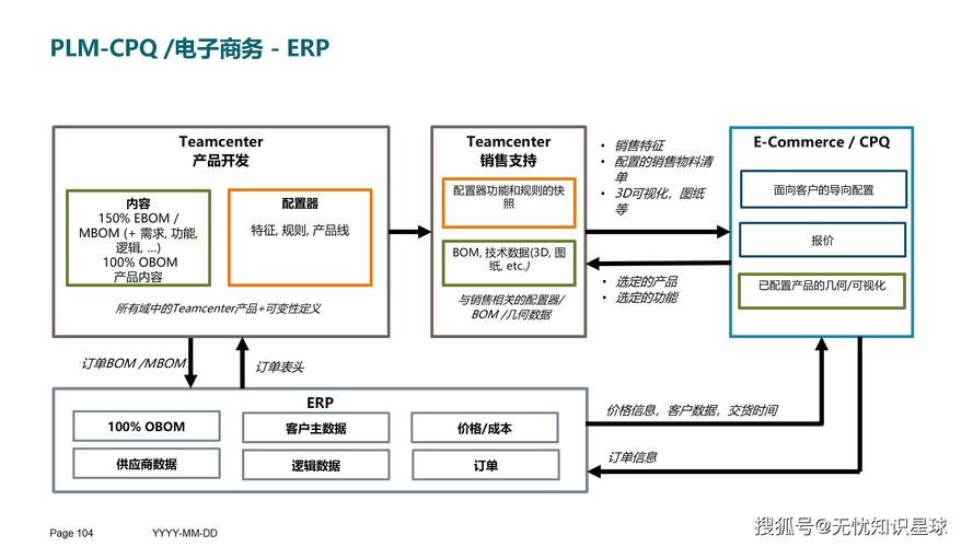 開啟企業研發數字化轉型新紀元 規劃設計管理