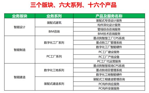 裝配式建筑智能工廠布局 墨點(diǎn)狗以精益管理賦能鋼材市場(chǎng)新生態(tài)