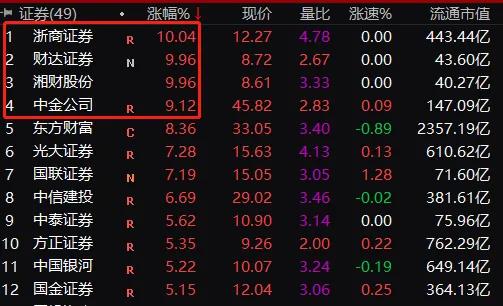 炸鍋！監(jiān)管重拳出擊，黑色系期貨全線崩盤，熱卷螺紋鋼跌停，市場(chǎng)亟待規(guī)范