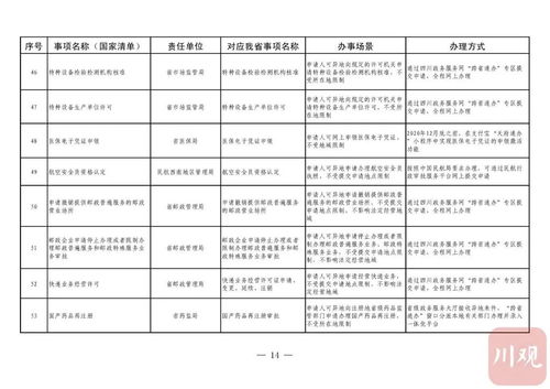 四川政務(wù)服務(wù)創(chuàng)新 58項(xiàng)跨省通辦為鋼材經(jīng)營者提供一站式市場(chǎng)管理服務(wù)