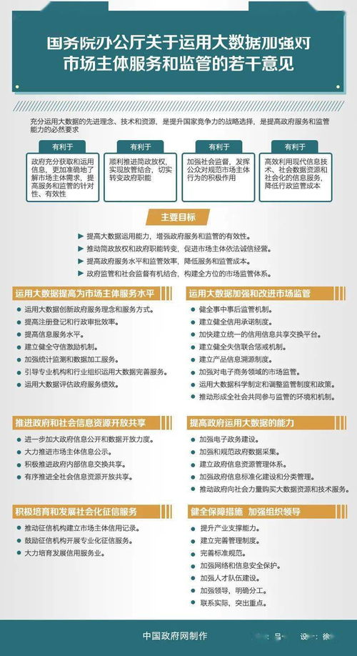 國務(wù)院辦公廳關(guān)于運(yùn)用大數(shù)據(jù)加強(qiáng)對(duì)市場(chǎng)主體服務(wù)和監(jiān)管的若干意見指導(dǎo)下的市場(chǎng)管理服務(wù)實(shí)踐