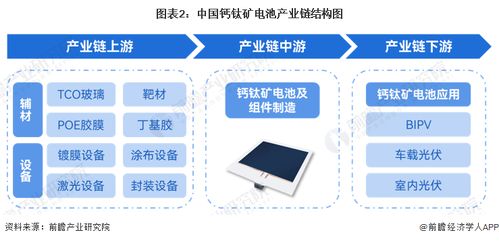 鈣鈦礦崛起 沙特太陽能市場(chǎng)的戰(zhàn)略機(jī)遇與鋼材經(jīng)營者的新賽道